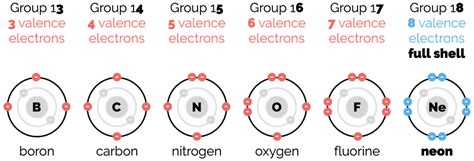 valence electrons in zn|3.1: Valence Electrons .